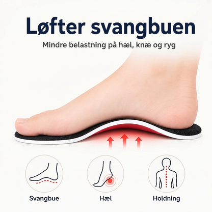 Solefit – Pronasjonssåle